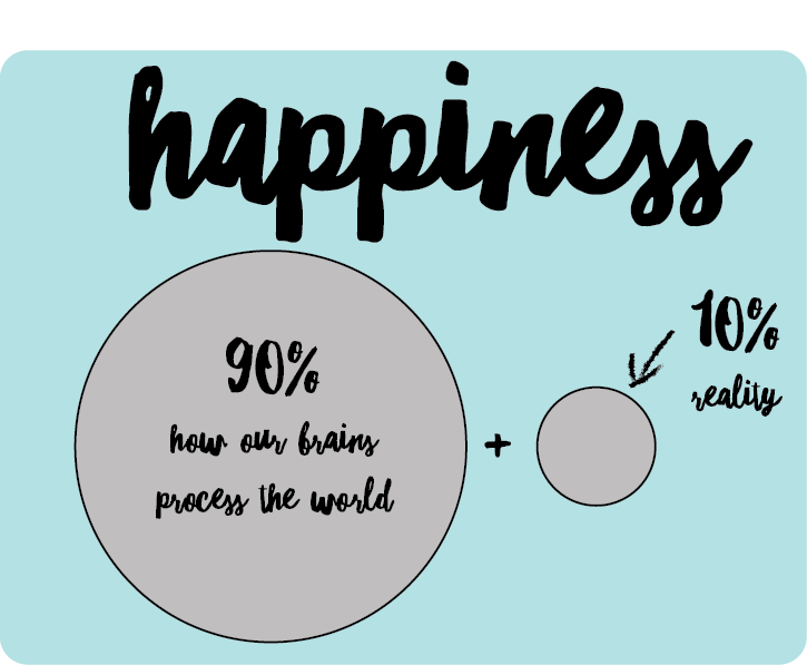 happiness graphic